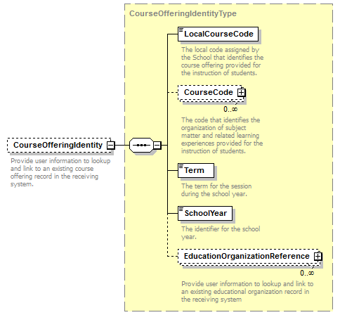 Ed-Fi-Core_diagrams/Ed-Fi-Core_p296.png
