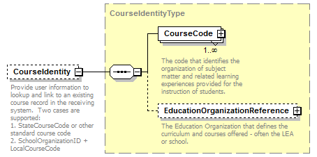 Ed-Fi-Core_diagrams/Ed-Fi-Core_p298.png