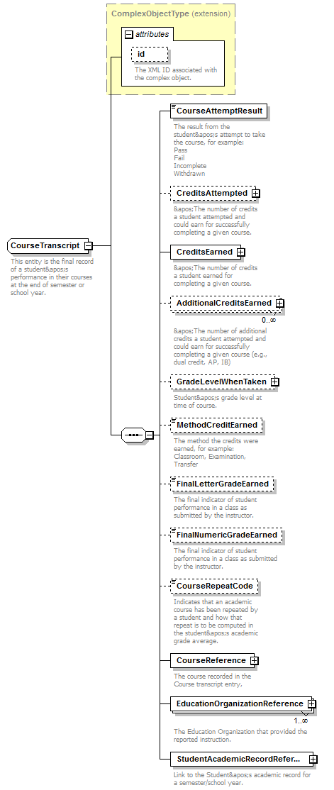 Ed-Fi-Core_diagrams/Ed-Fi-Core_p299.png