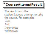 Ed-Fi-Core_diagrams/Ed-Fi-Core_p300.png