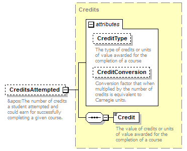 Ed-Fi-Core_diagrams/Ed-Fi-Core_p301.png