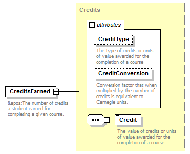 Ed-Fi-Core_diagrams/Ed-Fi-Core_p302.png