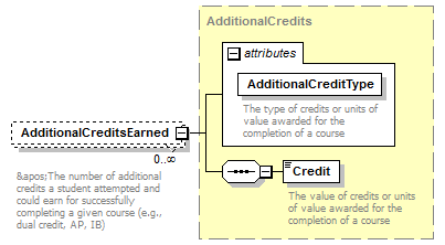 Ed-Fi-Core_diagrams/Ed-Fi-Core_p303.png