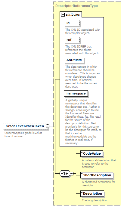 Ed-Fi-Core_diagrams/Ed-Fi-Core_p304.png