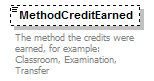 Ed-Fi-Core_diagrams/Ed-Fi-Core_p305.png