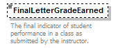Ed-Fi-Core_diagrams/Ed-Fi-Core_p306.png