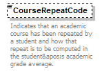 Ed-Fi-Core_diagrams/Ed-Fi-Core_p308.png