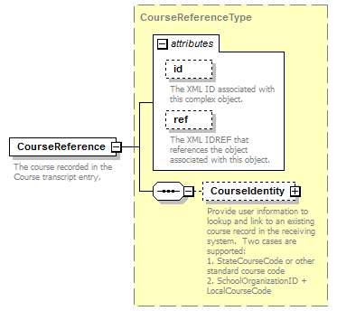 Ed-Fi-Core_diagrams/Ed-Fi-Core_p309.png