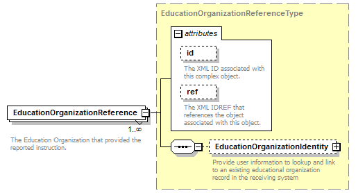 Ed-Fi-Core_diagrams/Ed-Fi-Core_p310.png