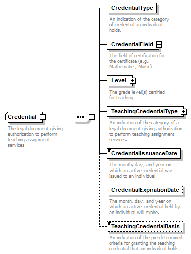 Ed-Fi-Core_diagrams/Ed-Fi-Core_p312.png