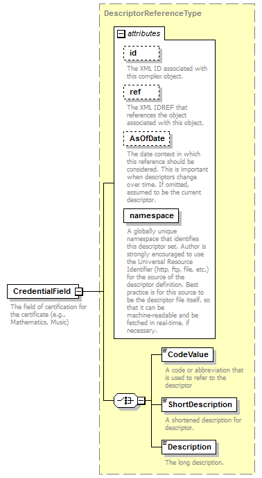 Ed-Fi-Core_diagrams/Ed-Fi-Core_p314.png