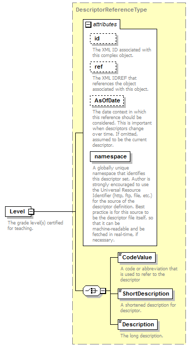 Ed-Fi-Core_diagrams/Ed-Fi-Core_p315.png