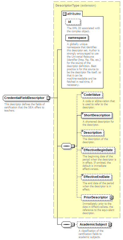 Ed-Fi-Core_diagrams/Ed-Fi-Core_p320.png