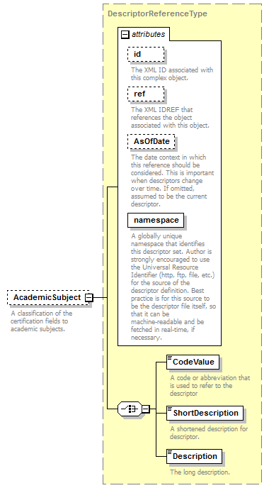Ed-Fi-Core_diagrams/Ed-Fi-Core_p321.png