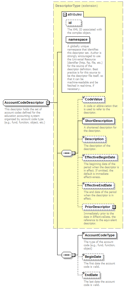 Ed-Fi-Core_diagrams/Ed-Fi-Core_p34.png