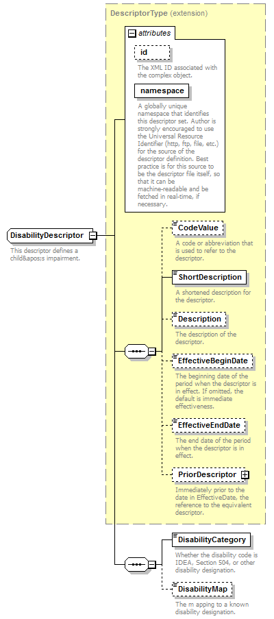 Ed-Fi-Core_diagrams/Ed-Fi-Core_p358.png