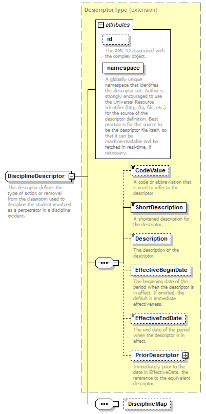 Ed-Fi-Core_diagrams/Ed-Fi-Core_p373.png