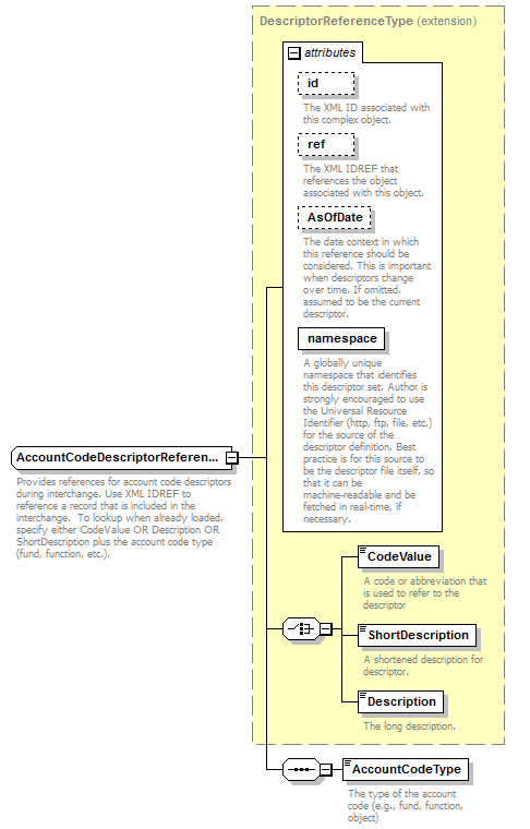 Ed-Fi-Core_diagrams/Ed-Fi-Core_p38.png