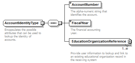Ed-Fi-Core_diagrams/Ed-Fi-Core_p40.png