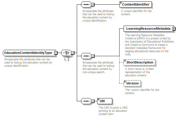 Ed-Fi-Core_diagrams/Ed-Fi-Core_p407.png