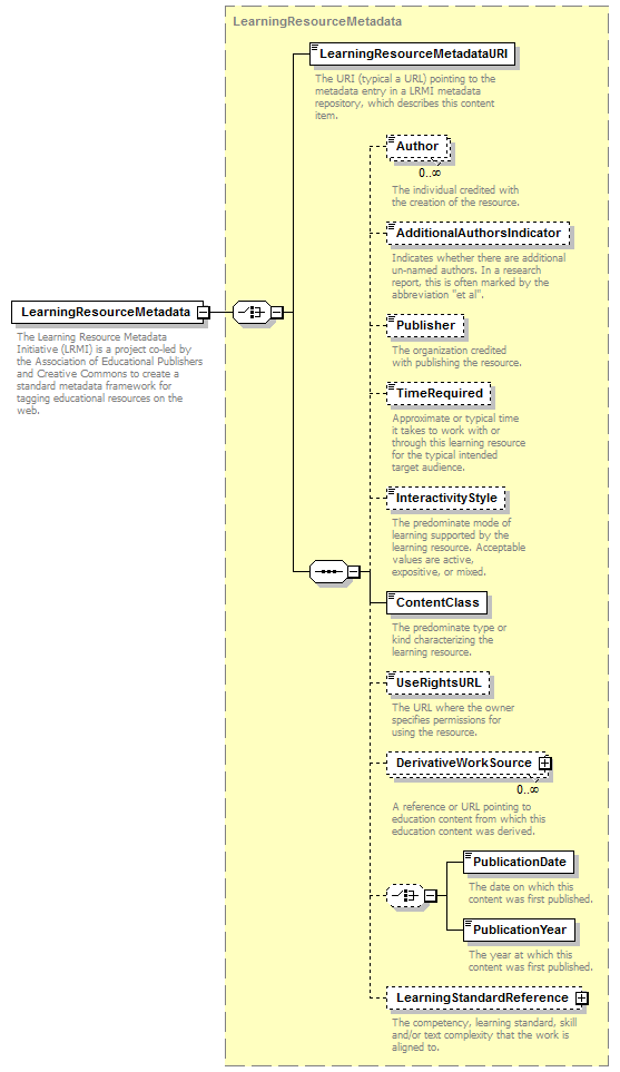 Ed-Fi-Core_diagrams/Ed-Fi-Core_p409.png