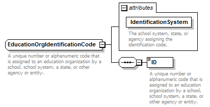 Ed-Fi-Core_diagrams/Ed-Fi-Core_p447.png