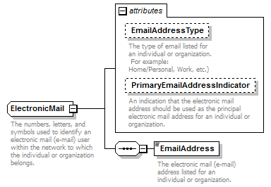 Ed-Fi-Core_diagrams/Ed-Fi-Core_p451.png