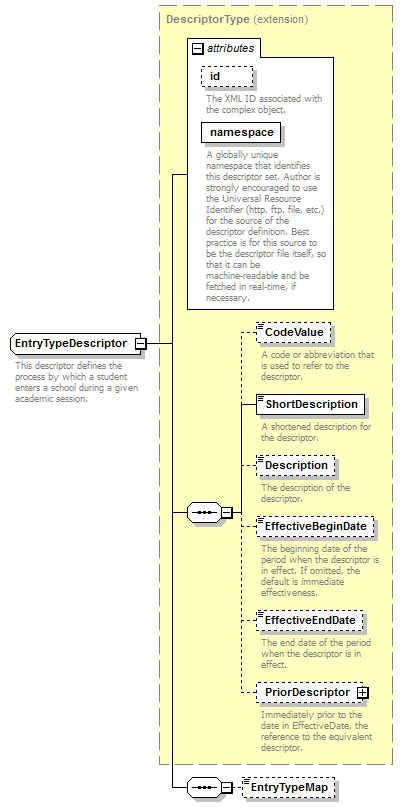 Ed-Fi-Core_diagrams/Ed-Fi-Core_p460.png