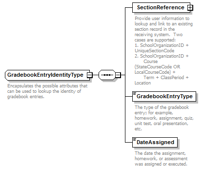 Ed-Fi-Core_diagrams/Ed-Fi-Core_p486.png