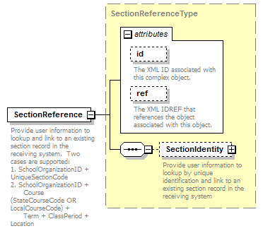 Ed-Fi-Core_diagrams/Ed-Fi-Core_p487.png