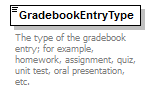 Ed-Fi-Core_diagrams/Ed-Fi-Core_p488.png