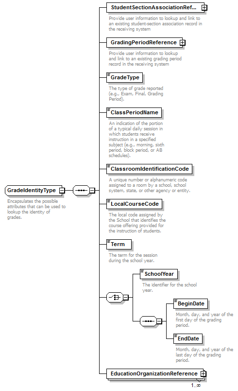 Ed-Fi-Core_diagrams/Ed-Fi-Core_p492.png