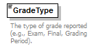 Ed-Fi-Core_diagrams/Ed-Fi-Core_p495.png