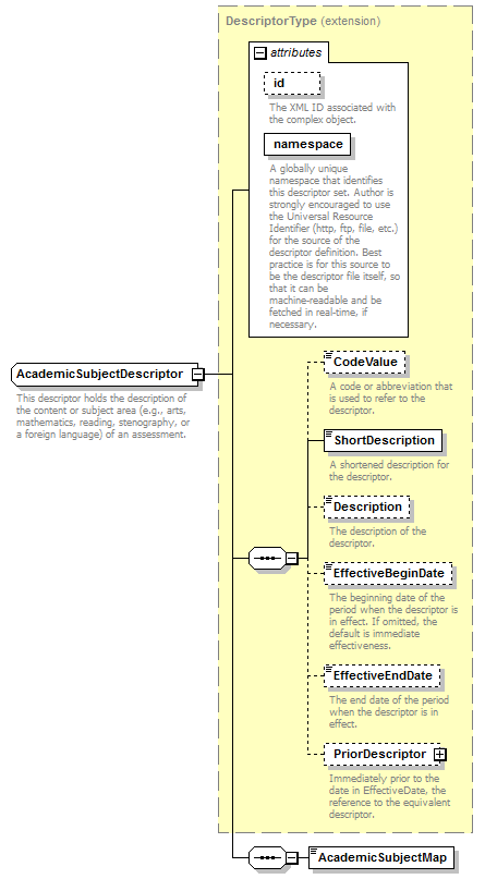 Ed-Fi-Core_diagrams/Ed-Fi-Core_p5.png