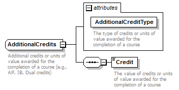 Ed-Fi-Core_diagrams/Ed-Fi-Core_p50.png