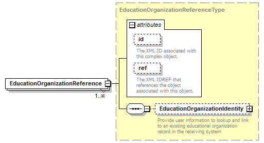 Ed-Fi-Core_diagrams/Ed-Fi-Core_p503.png