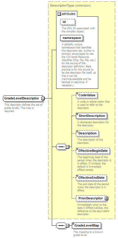 Ed-Fi-Core_diagrams/Ed-Fi-Core_p504.png