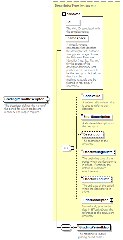 Ed-Fi-Core_diagrams/Ed-Fi-Core_p515.png
