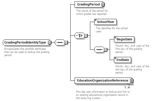 Ed-Fi-Core_diagrams/Ed-Fi-Core_p517.png