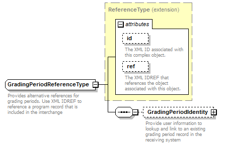 Ed-Fi-Core_diagrams/Ed-Fi-Core_p523.png
