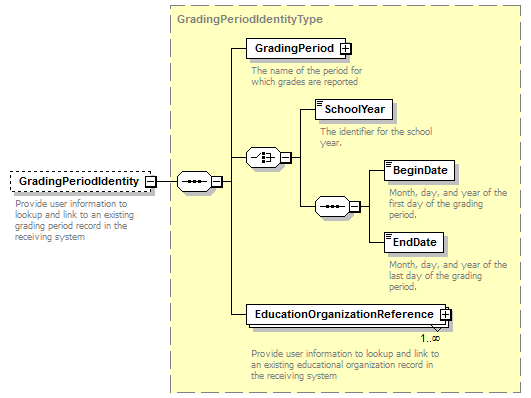 Ed-Fi-Core_diagrams/Ed-Fi-Core_p524.png