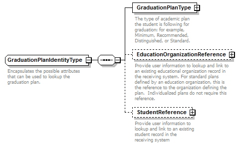 Ed-Fi-Core_diagrams/Ed-Fi-Core_p533.png