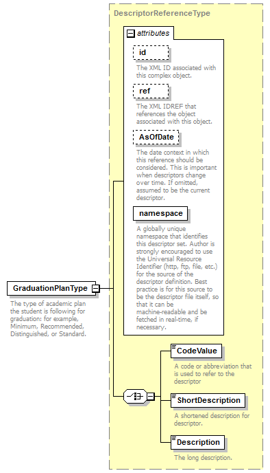 Ed-Fi-Core_diagrams/Ed-Fi-Core_p534.png