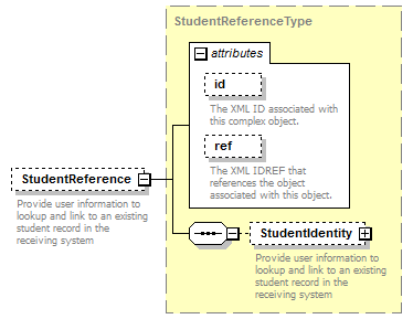 Ed-Fi-Core_diagrams/Ed-Fi-Core_p536.png