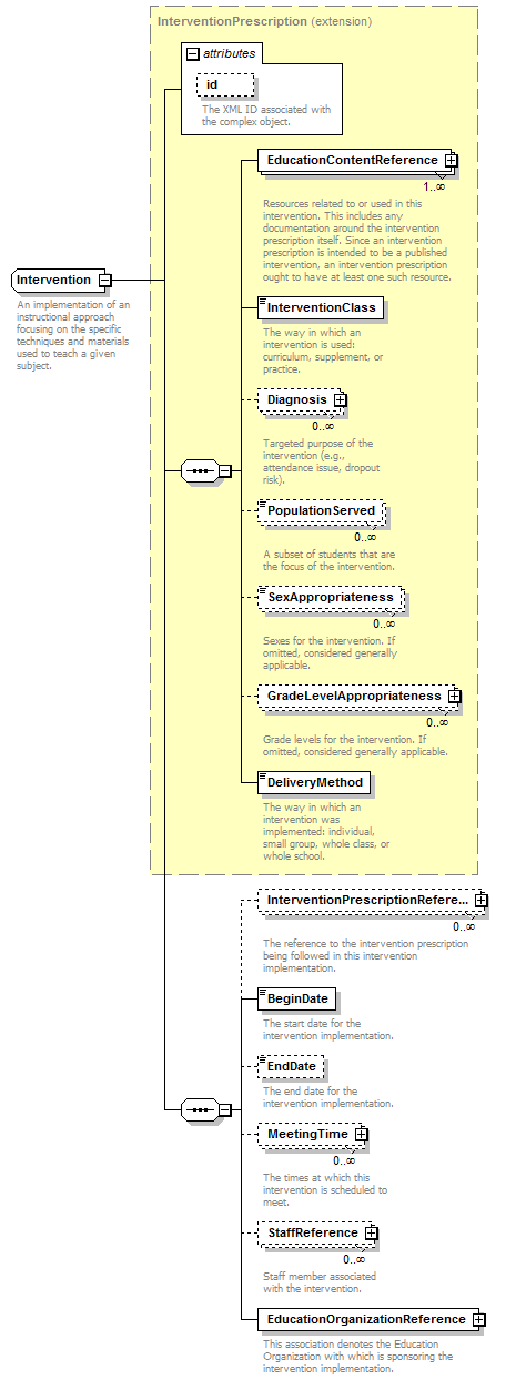 Ed-Fi-Core_diagrams/Ed-Fi-Core_p543.png