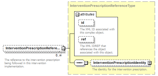 Ed-Fi-Core_diagrams/Ed-Fi-Core_p544.png
