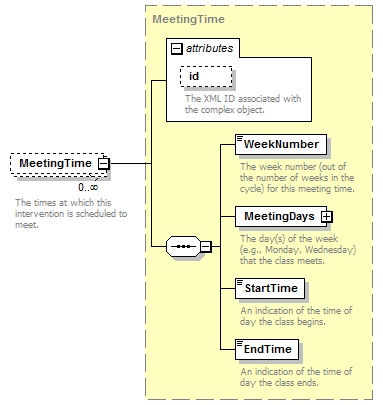 Ed-Fi-Core_diagrams/Ed-Fi-Core_p547.png