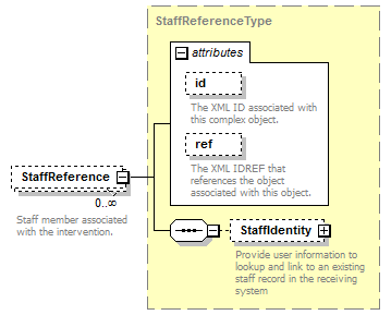 Ed-Fi-Core_diagrams/Ed-Fi-Core_p548.png