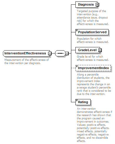 Ed-Fi-Core_diagrams/Ed-Fi-Core_p550.png