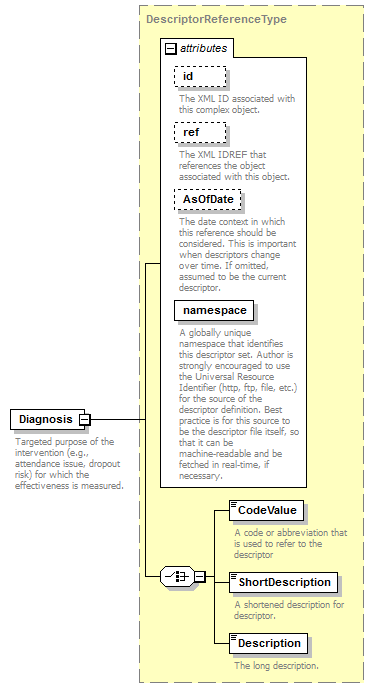 Ed-Fi-Core_diagrams/Ed-Fi-Core_p551.png